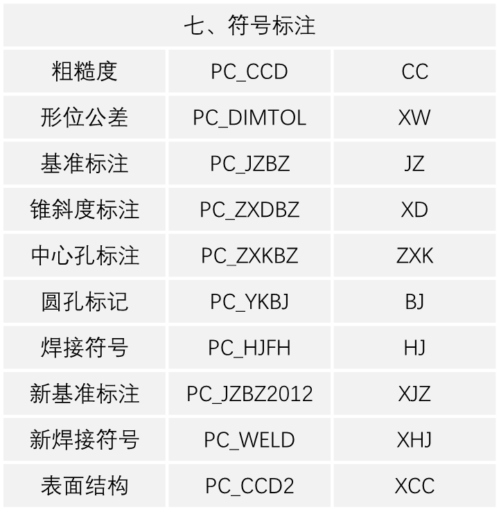 THCAD常见命令（快捷键）大全(图7)