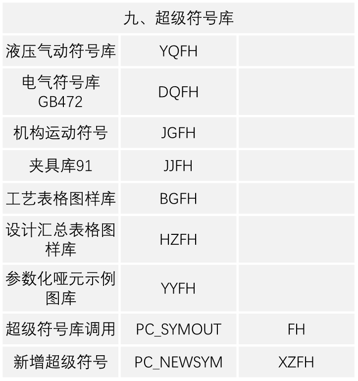 THCAD常见命令（快捷键）大全(图9)