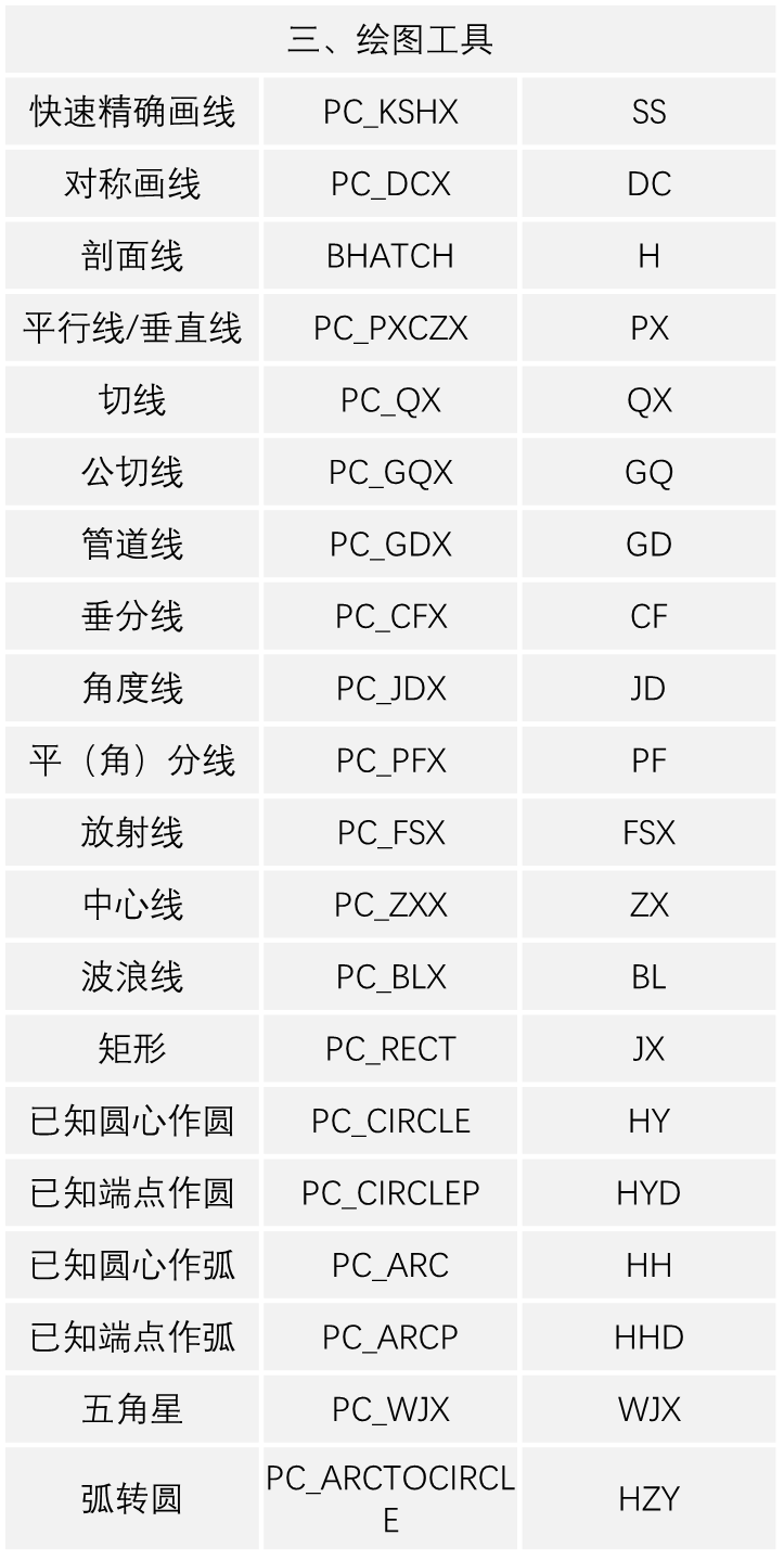 THCAD常见命令（快捷键）大全(图3)