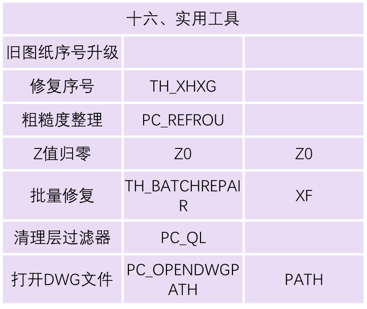THCAD常见命令（快捷键）大全(图16)