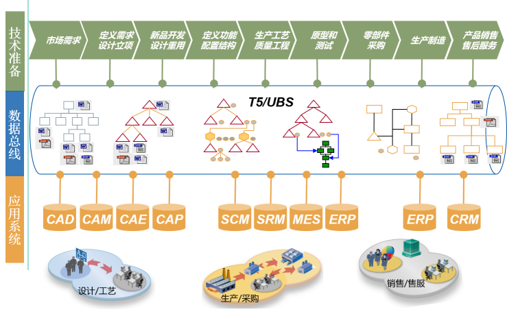 天河 T5-PDM 产品介绍示意图