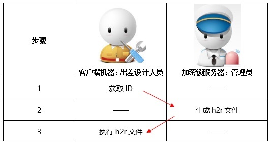 网络软锁的分离(图1)