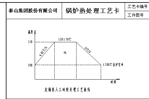 标准化行业化的CAD/CAPP解决方案快速提升泰山集团工艺数字化能力(图8)