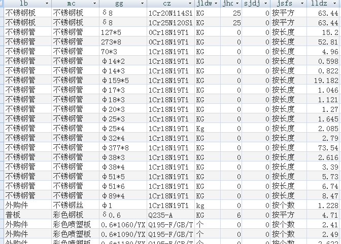 标准化行业化的CAD/CAPP解决方案快速提升泰山集团工艺数字化能力(图9)